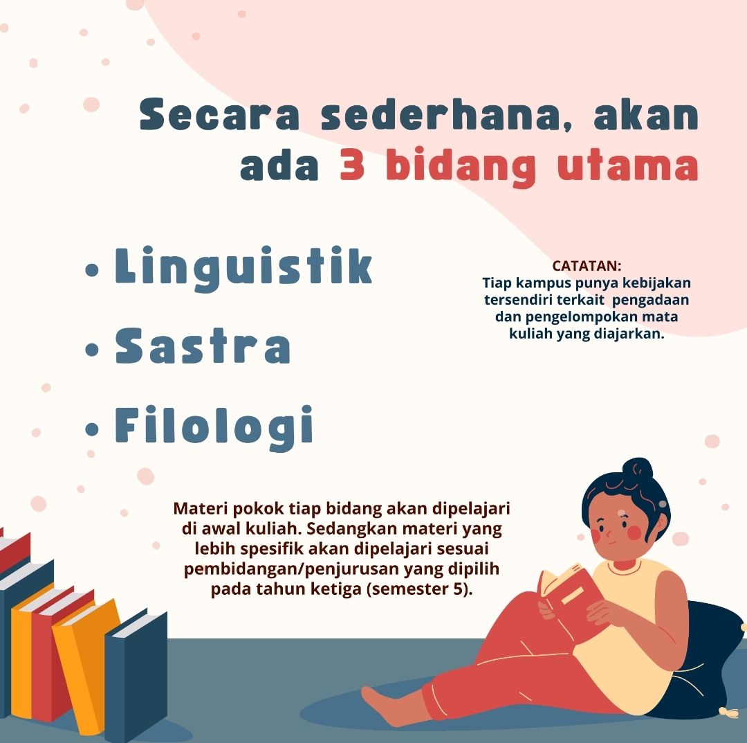 Apa Sih yang Dipelajari Jika Kuliah Sastra Indonesia?